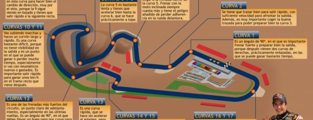 Infografía de MotorLand