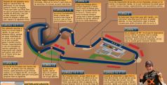 Infografía de MotorLand