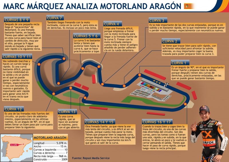 Infografía MotorLand