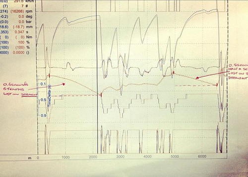 Telemetría de Hamilton